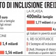  La durata massima prevista è di 18 mesi con un tetto di 485 euro