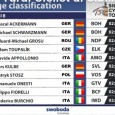 Chiude tra i primi dieci in classifica generale